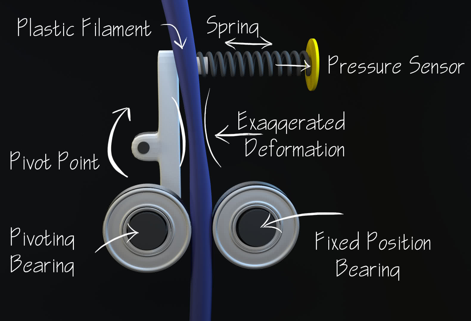 Concept for Real Time Filament Measurement